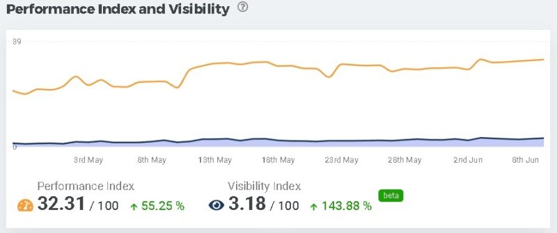 keyword analysis graph